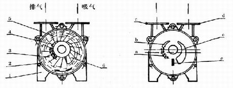 SK型水環式真空泵的工作原理